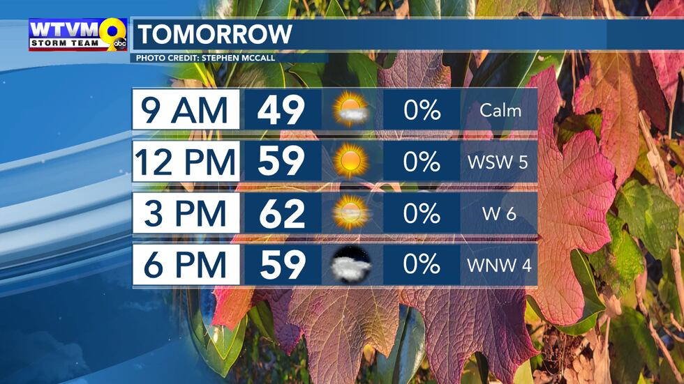 Wtvm Chilly Temperatures for the Start of Black Friday