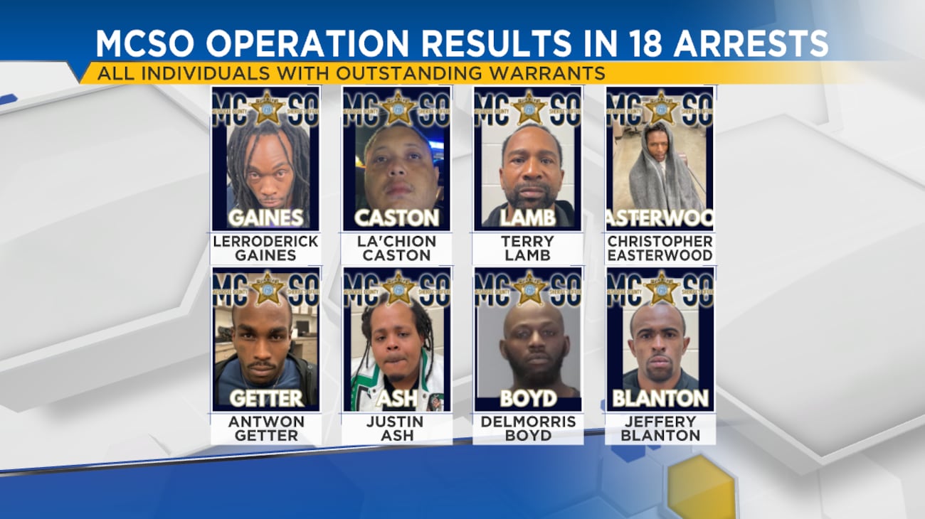 MCSO arrests 18 suspects on multiple charges in latest operation