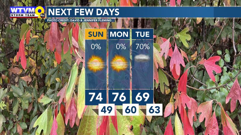 Wtvm Pleasant End to the Weekend; Big Changes to the Weather Pattern Next Week