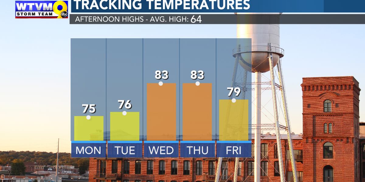 Warm Week Warm Week Ahead