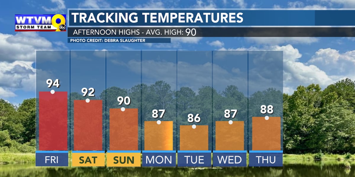 Few Storms Saturday; Dry Stretch Ahead
