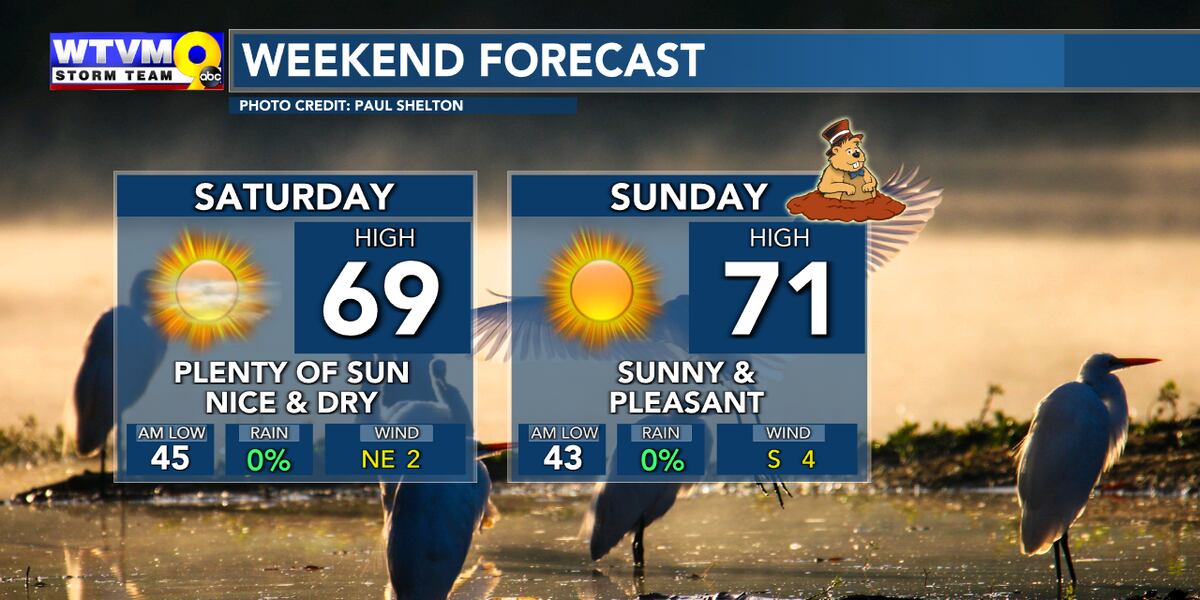 Temperature Weekend Sunny and Warm Weekend; Temperatures Climb for the Work Week