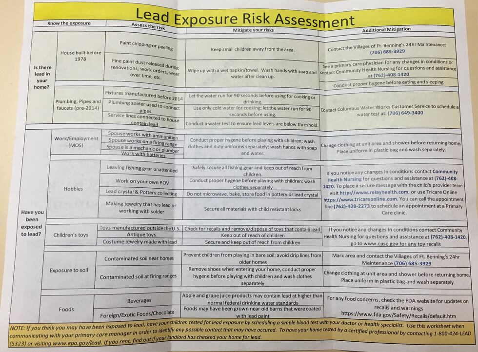 Lead Risk Assessment Site Description.pdf SPECIAL REPORT: Fort Benning officials react to lead exposure cases on ...